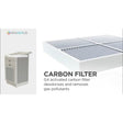 Novaerus NV1050 Carbon Filter